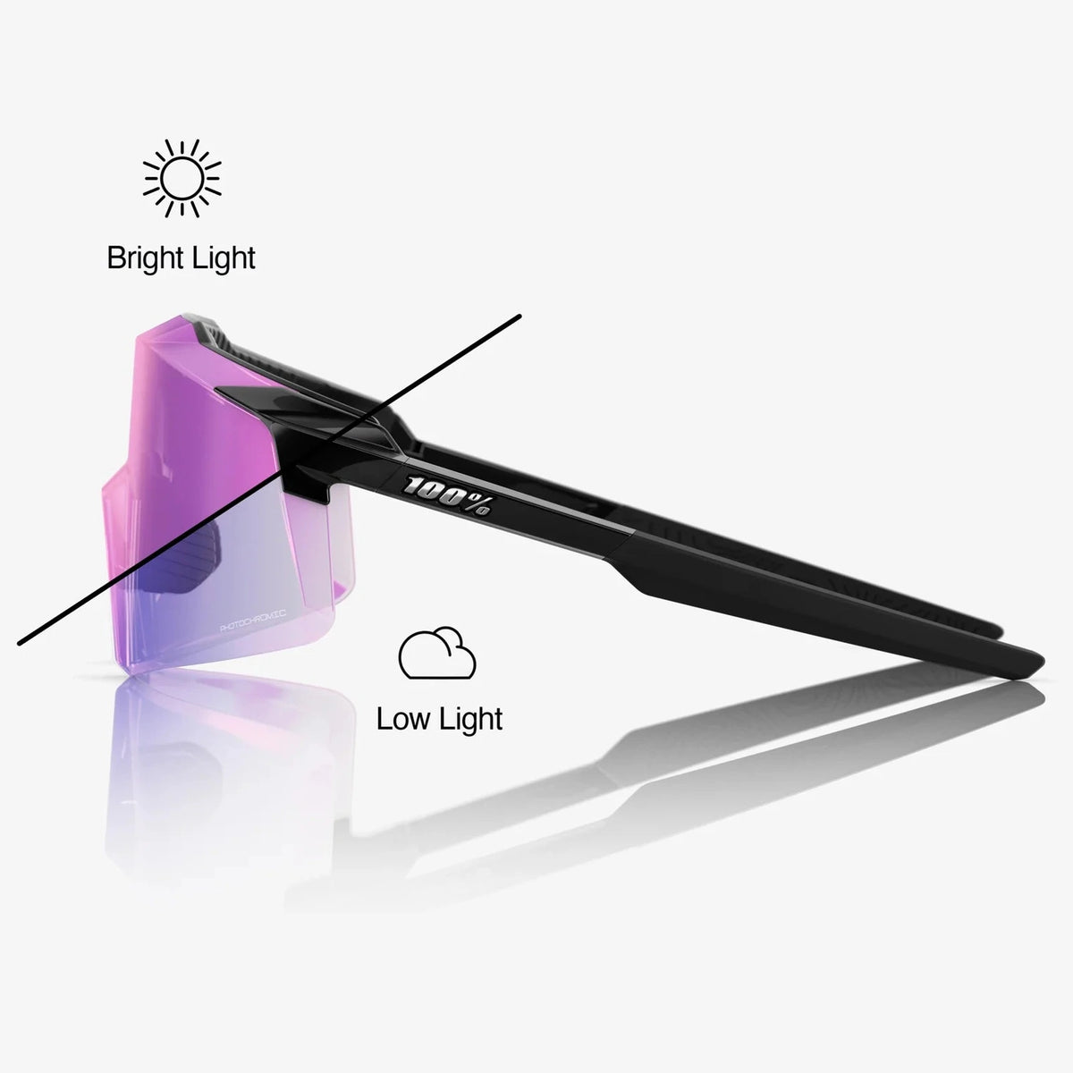 100% Aerocraft Brille - Gloss Black Purple Mirror Photochromic