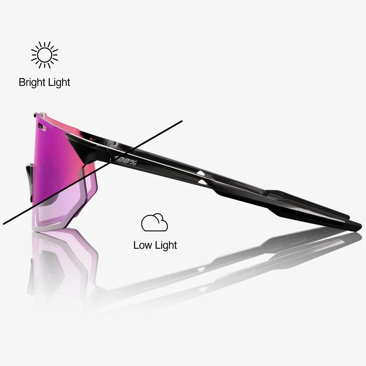 Occhiali 100% Hypercraft SQ - Gloss Black Photochromic Purple Mirror 100percent