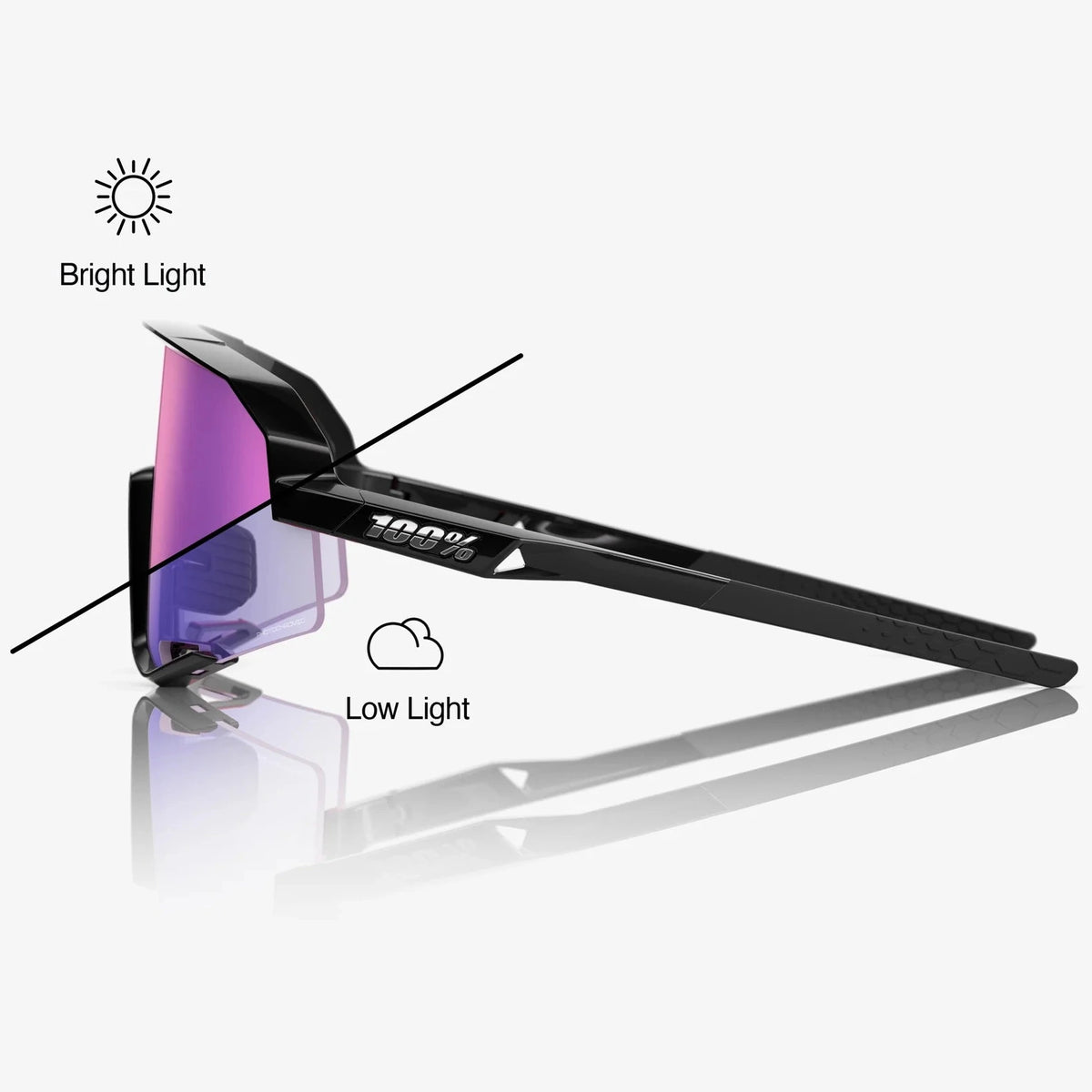 100% Slendale Glasses - Gloss Black Photochromic Purple Mirror