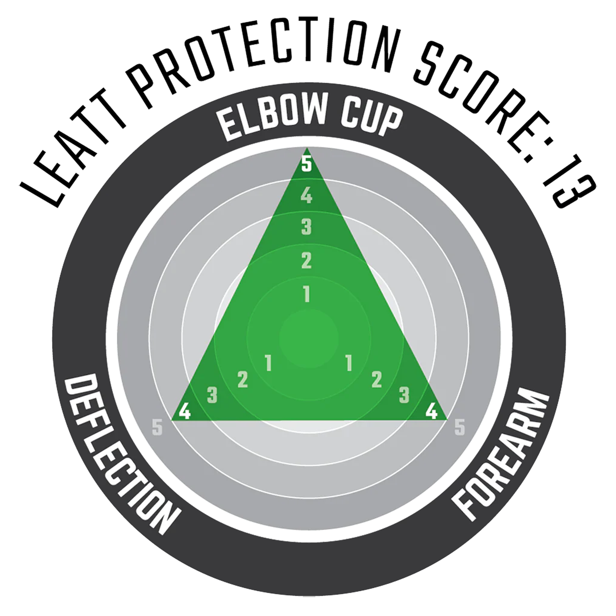 Protecciones de codo Leatt ReaFlex Hybrid - Negro