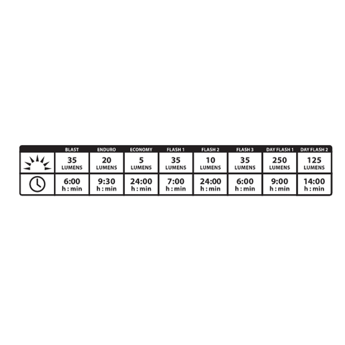 Luce posteriore Lezyne Zecto Drive Max - Q