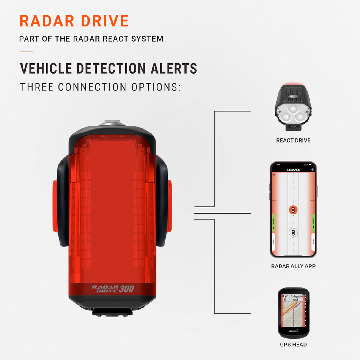 Lezyne Radar React Kit