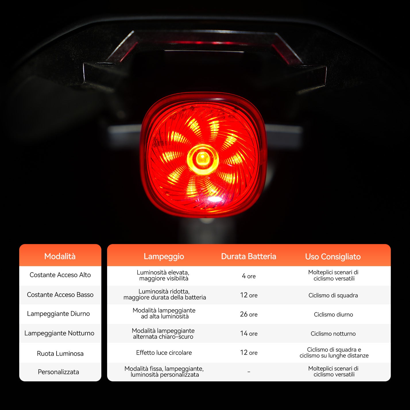 Luce posteriore iGPSPORT TL50 Smart iGPSPORT