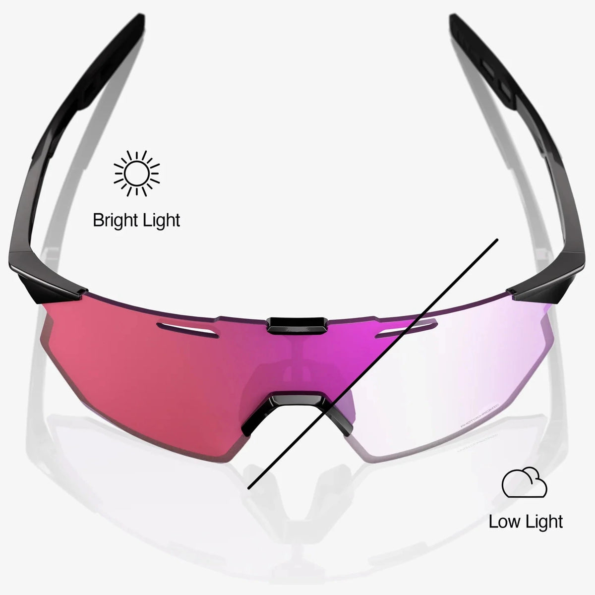 Occhiali 100% Hypercraft SQ - Gloss Black Photochromic Purple Mirror 100percent