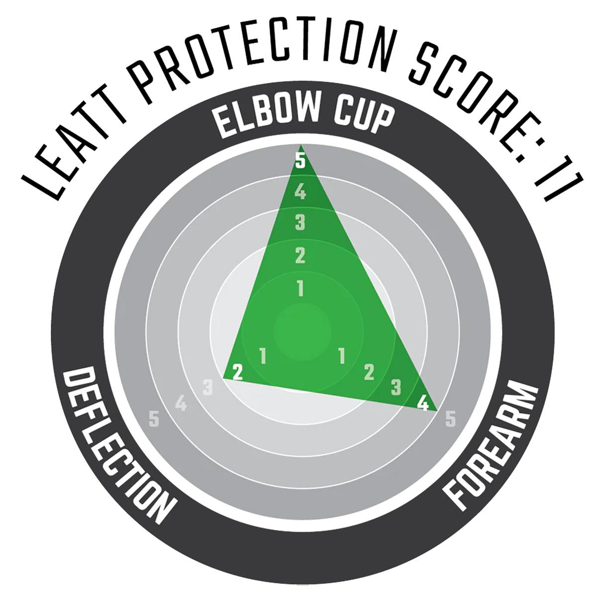 Leatt ReaFlex Elbow Guards - Black