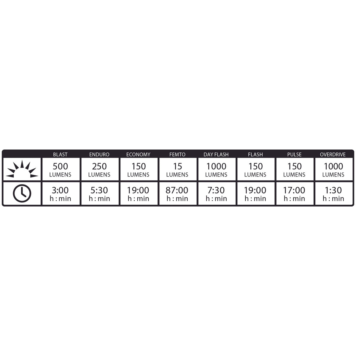 Luce Anteriore Lezyne Lite Drive 1000 XL - Multicolor - P